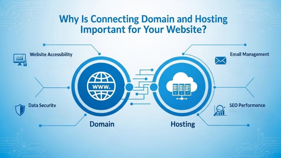 Complete Guide to Connecting Domain and Hosting for Beginners