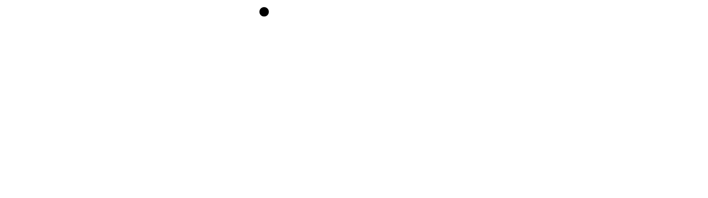 Code Sparrow | Website Design, Development & Digital Marketing